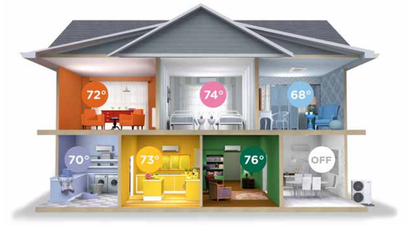 Heat Pump Zoning - Customized Heating for Every Room in your Home